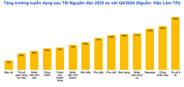 Mở cửa là thấy việc làm - viec lam