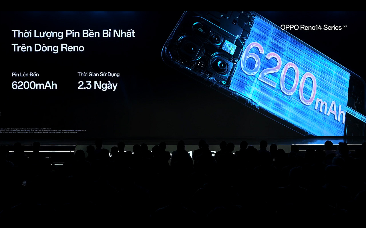 OPPO Reno14 5G: Chuyên gia chân dung AI, tinh tế, mạnh mẽ và thông minh đáng kinh ngạc - 2025 07 02 57