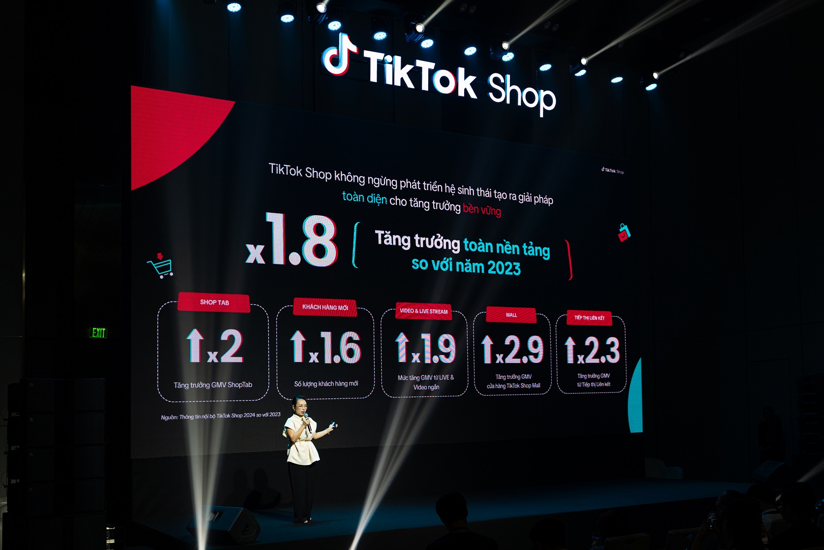 TikTok Shop tăng trưởng mạnh, cam kết TMĐT bền vững, an toàn, đúng pháp luật - Ms. Oanh Nguyen