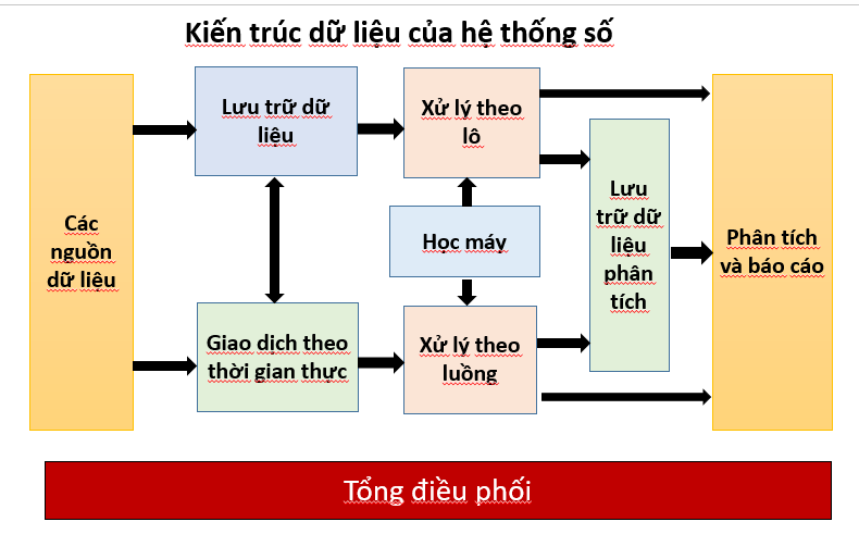 Quản trị dữ liệu trong bối cảnh xây dựng chính phủ số - đặc điểm và cơ hội - data3