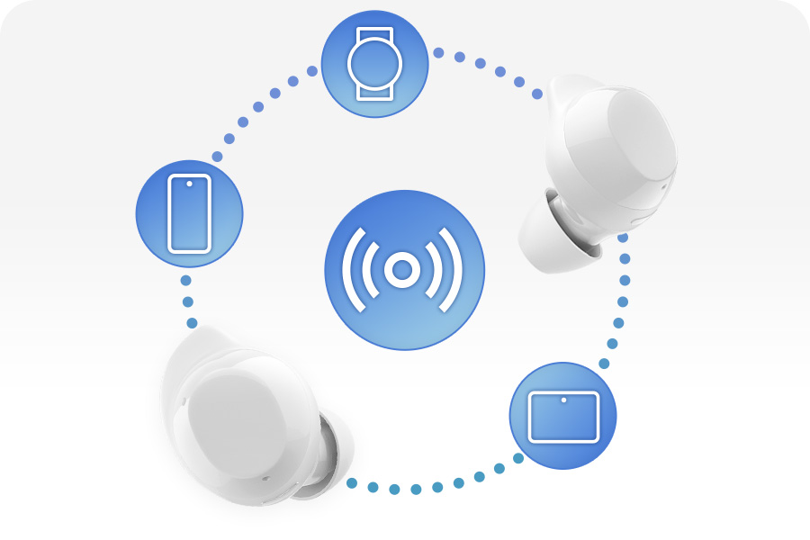 Galaxy Buds Core, tai nghe chống ồn chủ động của Samsung, giá chỉ gần 1 triệu đồng - Buds Core PDP 02 Overview03 Connectivity Default PC Start