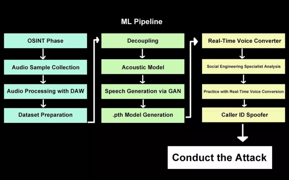 Mối đe dọa mới: Công nghệ deepfake giả giọng nói thuyết phục, không độ trễ, với sự "đào tạo" của AI - 2 2