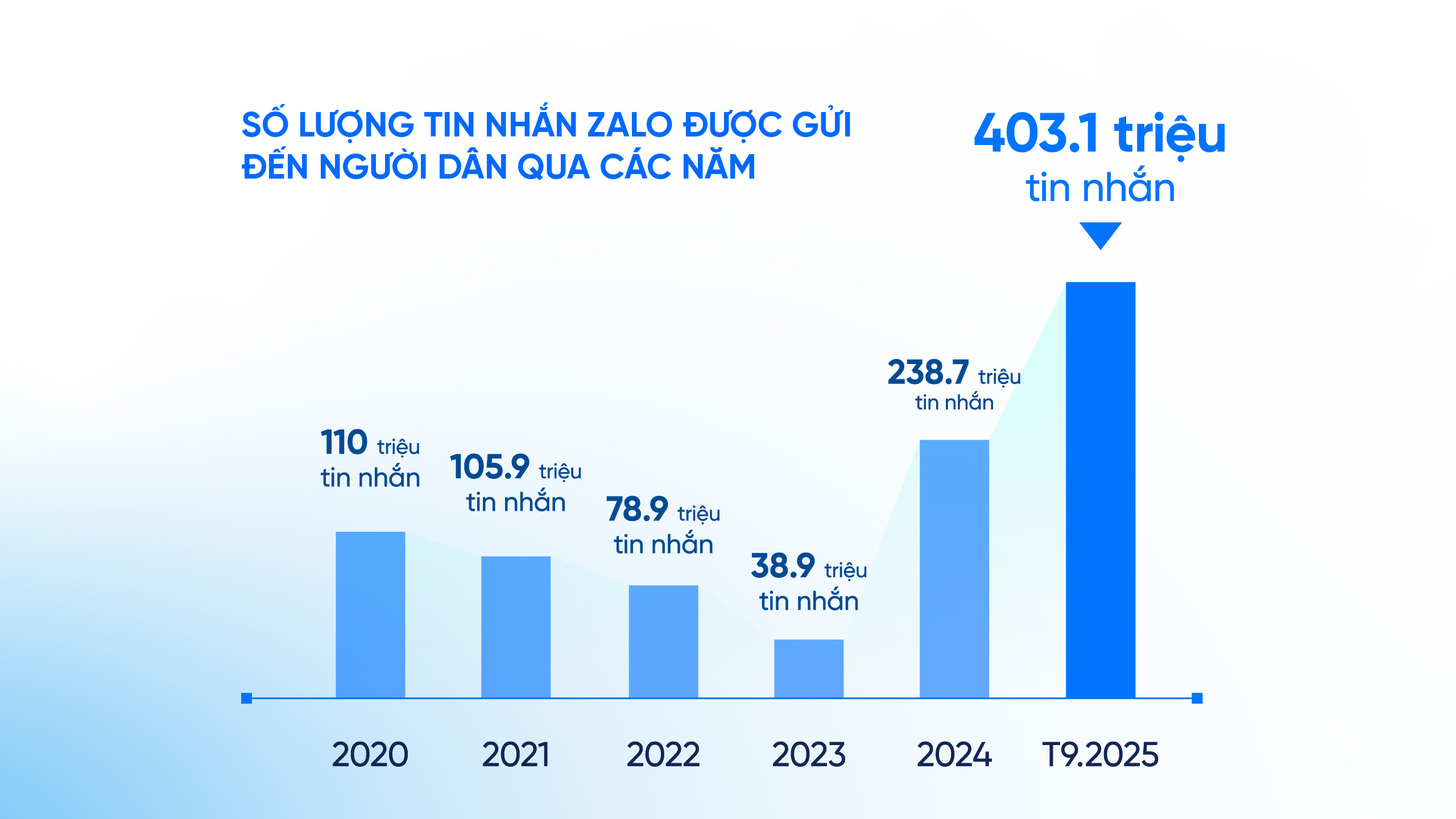 Bộ Nông nghiệp và Môi trường hợp tác cùng Zalo trong công tác phòng chống thiên tai giai đoạn 2026-2028 - Bo Nong nghiep va Moi truong hop tac cung Zalo trong cong tac phong chong thien tai tai Viet Nam giai doan 2026 2028 04