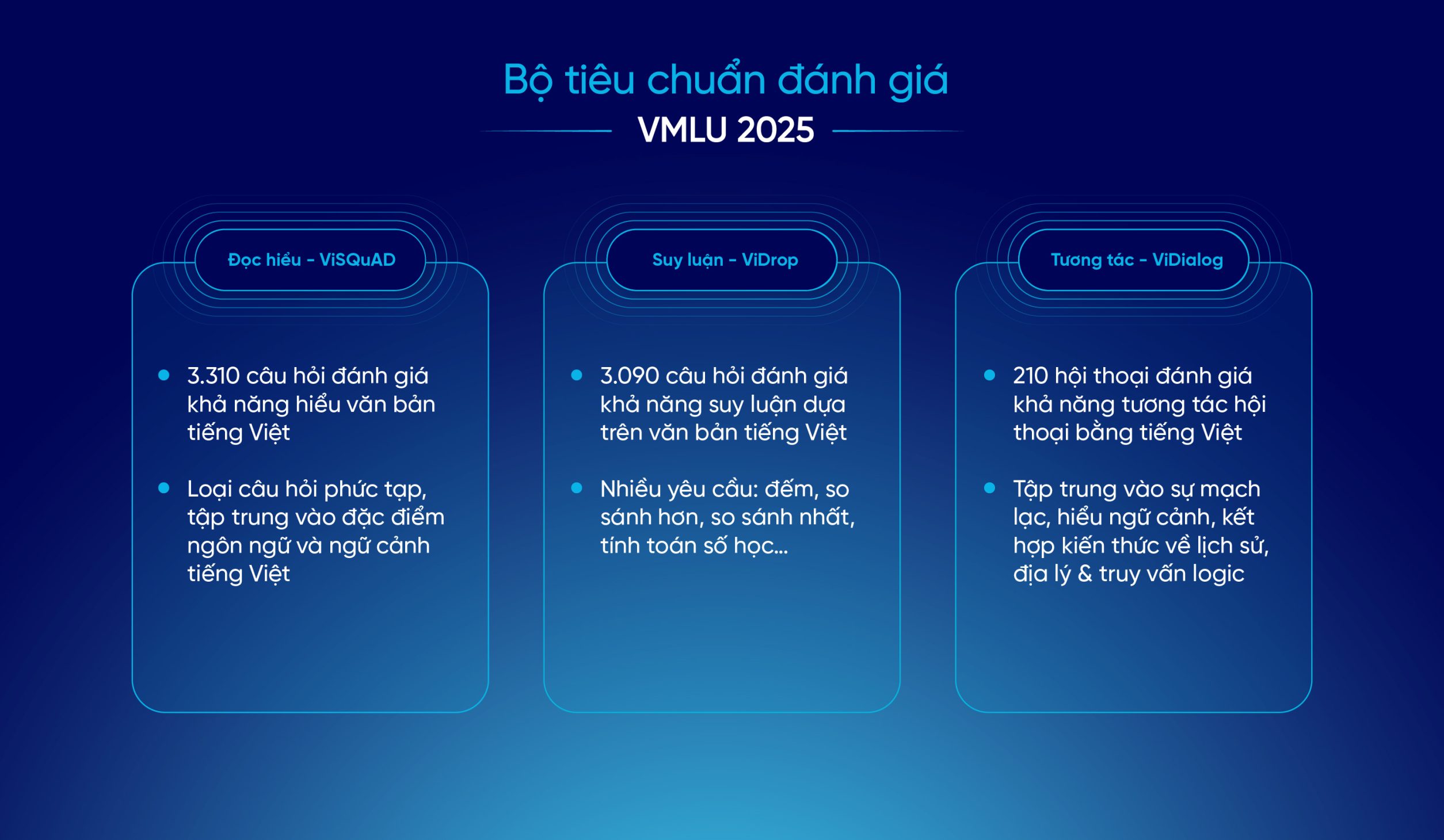 Zalo AI và Viện Khoa học & Công nghệ Tiên tiến Nhật Bản công bố bộ tiêu chuẩn VMLU 2025 - Bo tieu chuan VMLU 2025 02