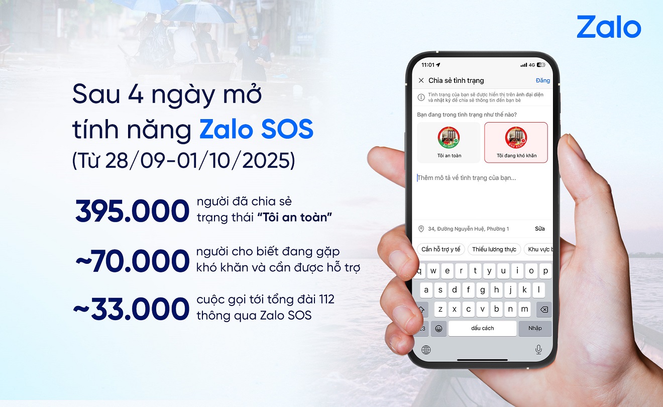 33.000 cuộc gọi yêu cầu giúp đỡ đến Zalo SOS, gần 70.000 người dâan “gặp khó khăn” sau bão Bualoi - Tong dai 112 tiep nhan 33.000 cuoc goi thong qua Zalo SOS gan 70.000 nguoi dan chia se gap kho khan sau bao Bualoi 01