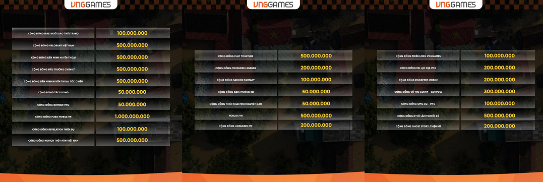 VNGGames quyên góp số tiền 7 tỷ đồng giúp đỡ đồng bào bị thiên tai phía Bắc - VNGG ung ho bao lu