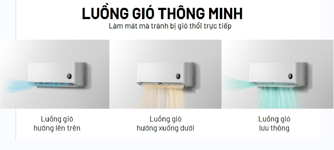 Trải nghiệm máy điều hòa Mijia Air Conditioner Pro Eco: Làm lạnh nhanh 30 giây, điều khiển từ xa thông minh, phù hợp lối sống hiện đại - fdggd