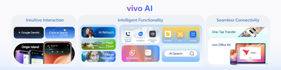 vivo ra mắt OriginOS – hệ điều hành cho cách tương tác mới, trên toàn cầu - vivo os 4
