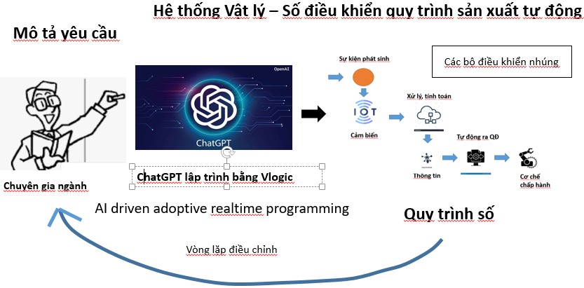 Điểm danh các khối kiến tạo hệ thống số đóng vai trò quan trọng trong chuyển đổi số 2 Điểm danh các khối kiến tạo hệ thống số đóng vai trò quan trọng trong chuyển đổi số - facgfg