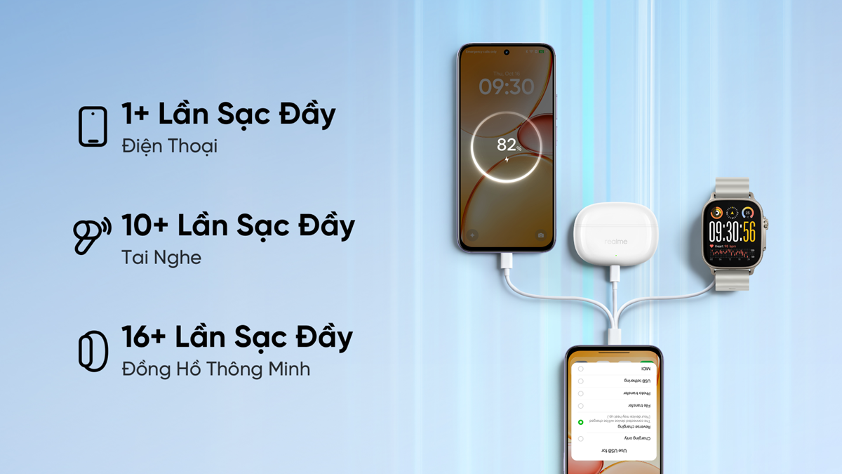 realme C85 Series: Siêu pin, có thể ngâm trong nước 60 ngày liên tục, rảnh tay khi chạy xe - realme C88 Sac Nguoc
