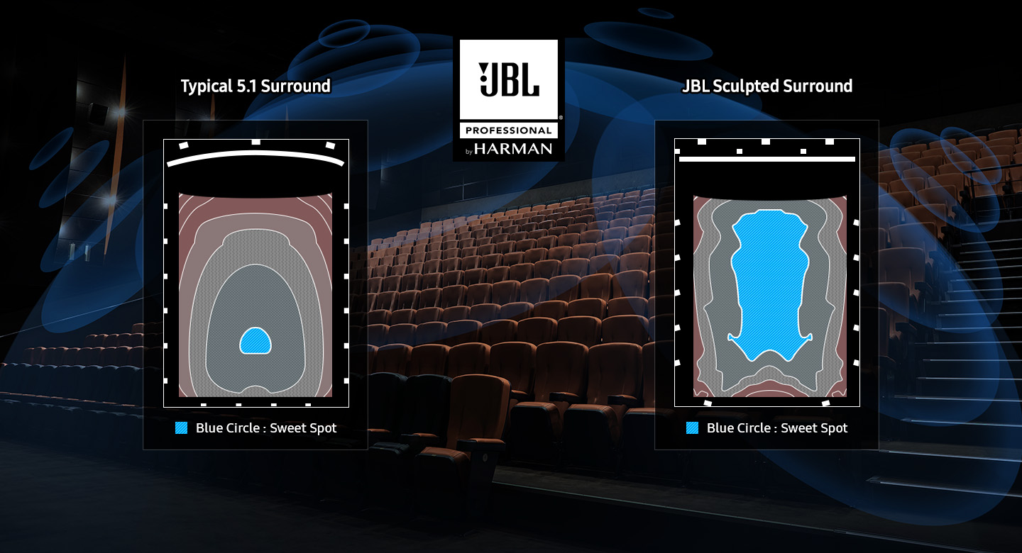 Trải nghiệm điện ảnh đa giác quan tại Galaxy CineX Hanoi Centre từ màn hình Samsung Onyx -