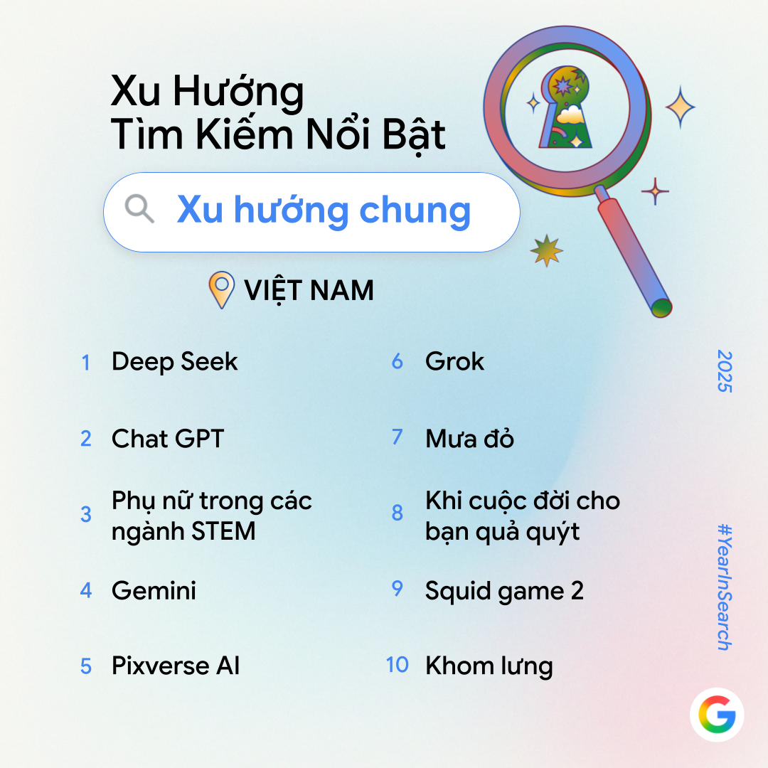 Year in Search 2025: AI phổ biến, nội dung văn hóa Việt được quan tâm lớn - 1. Xu huong chung