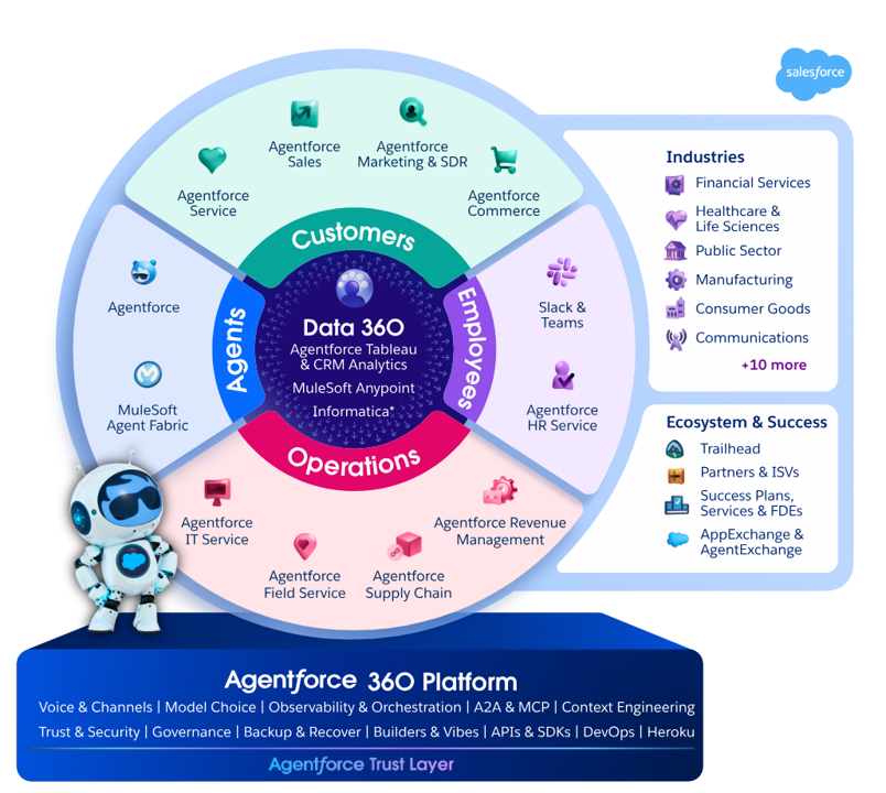 Ra mắt Agentforce phiên bản tiếng Việt, doanh nghiệp dễ dàng ứng dụng tác nhân AI - Salesforce ra mắt Agentforce phiên bản tiếng Việt mở ra kỷ nguyên mới cho các doanh nghiệp ứng dụng tác nhân AI