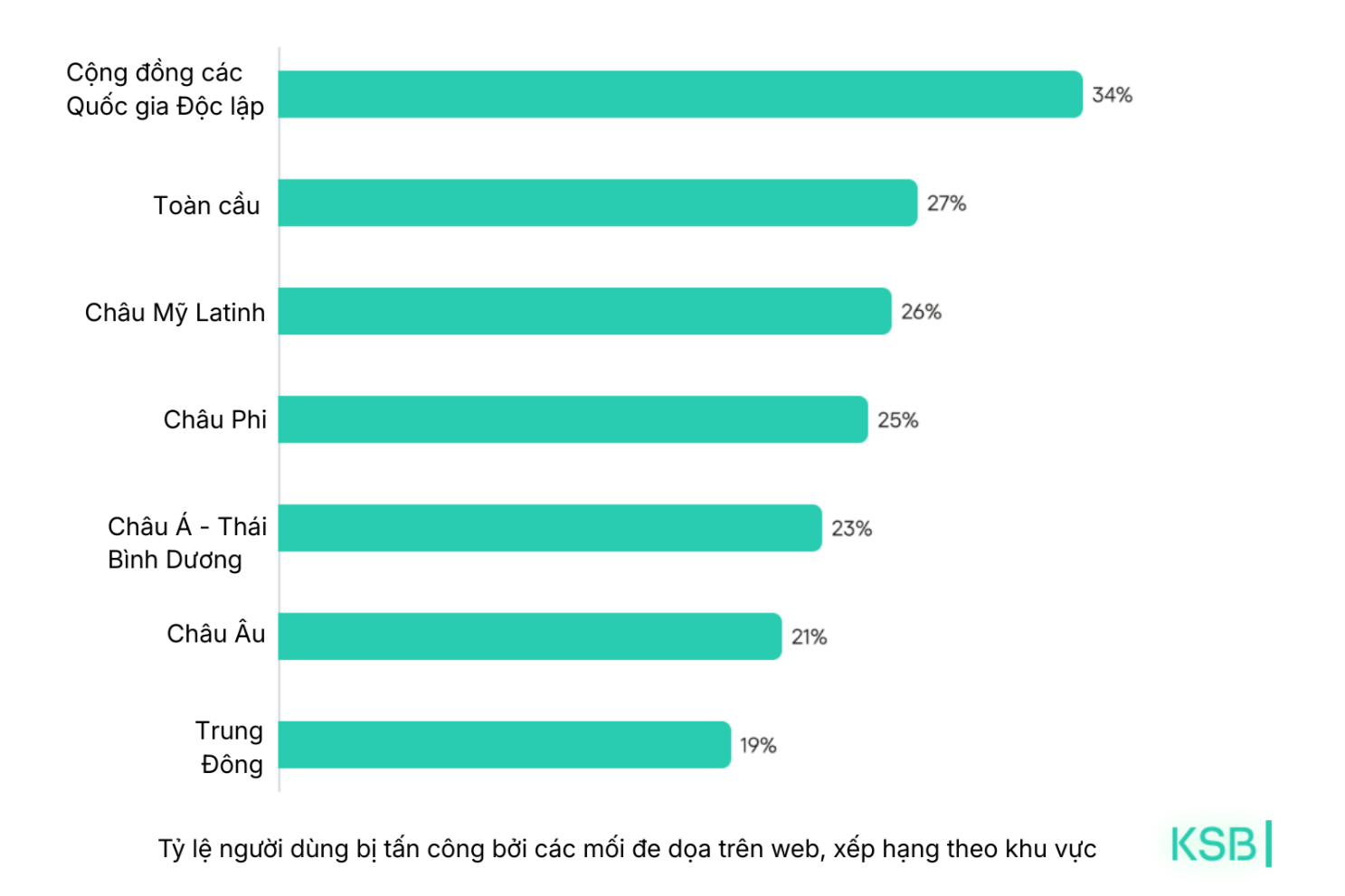 Phát hiện nửa triệu tệp độc hại mỗi ngày 3 Phát hiện nửa triệu tệp độc hại mỗi ngày - image 4