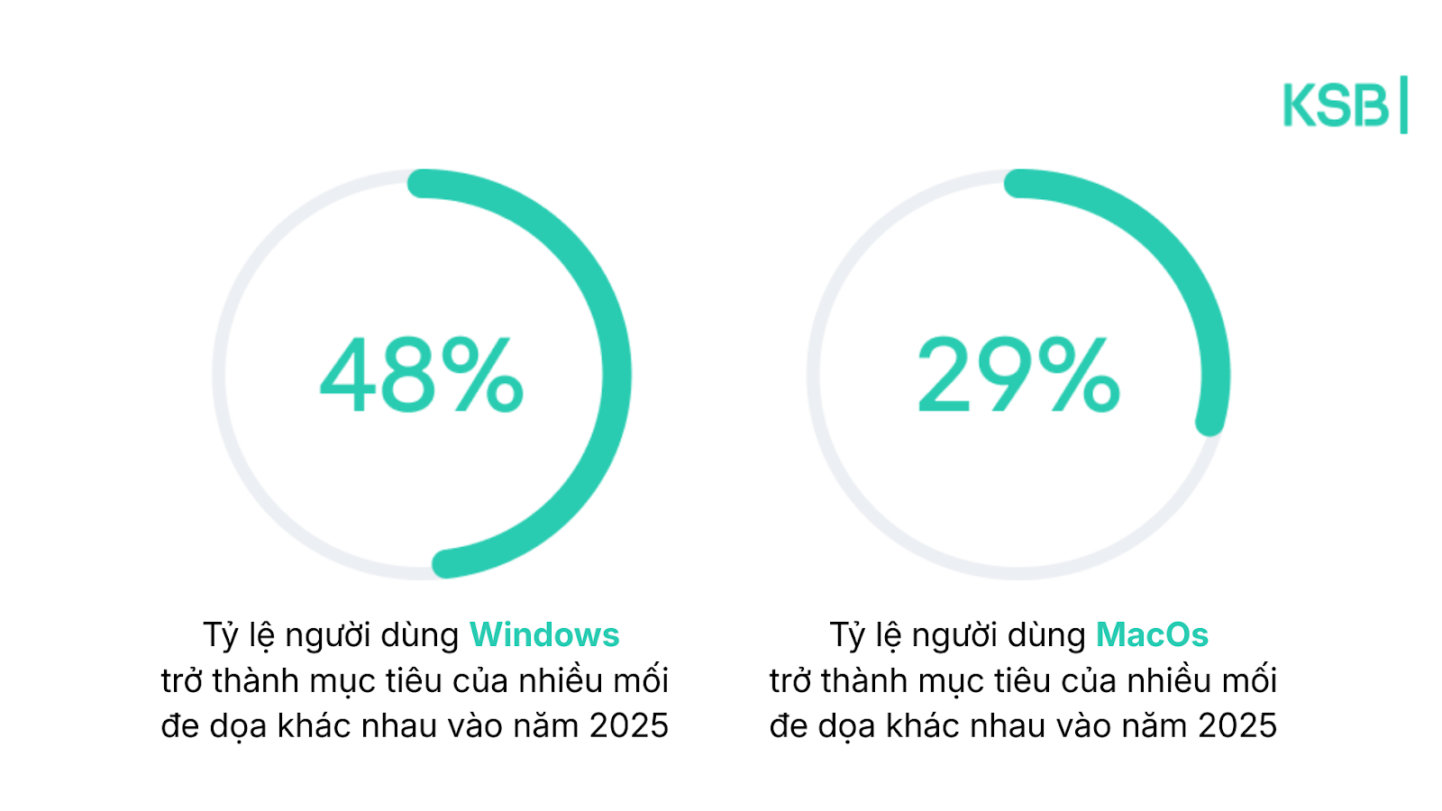 Phát hiện nửa triệu tệp độc hại mỗi ngày 2 Phát hiện nửa triệu tệp độc hại mỗi ngày - image 5