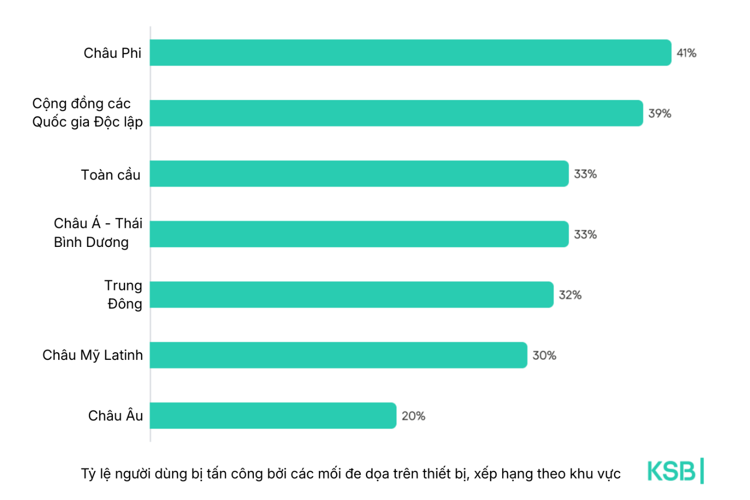 Phát hiện nửa triệu tệp độc hại mỗi ngày 4 Phát hiện nửa triệu tệp độc hại mỗi ngày - image 6