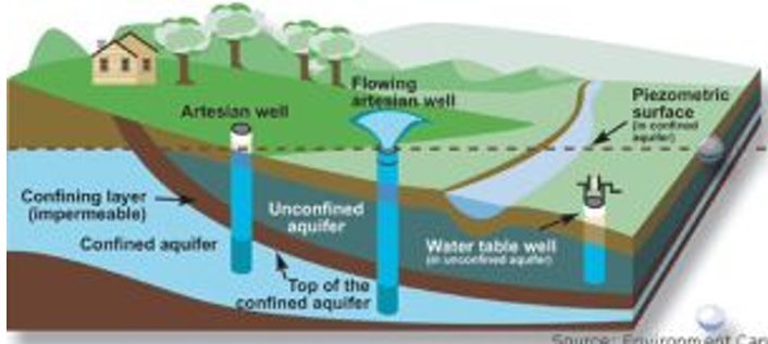 Đưa nước xuống lòng đất - giải pháp để TP.HCM đối phó với hiện trạng sụt lún nhanh hơn tốc độ nước biển dâng - lun 5