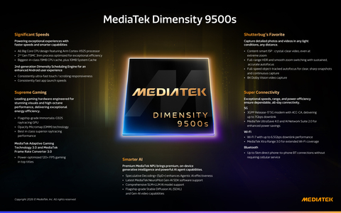 MediaTek ra mắt Dimensity 9500s và Dimensity 8500, chip mới cho các dòng smartphone Flagship và cao cấp - MediaTek Dimensity 9500s Tilt