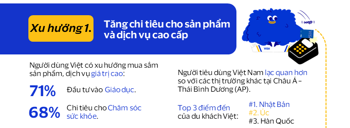 Du lịch tại Việt Nam trong năm 2026 sẽ tăng về dịch vụ cao cấp 1 Du lịch tại Việt Nam trong năm 2026 sẽ tăng về dịch vụ cao cấp - VI Infographic 1