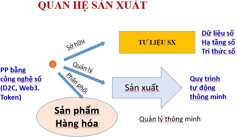 Sự hình thành và bí quyết xây dựng thành công phương thức sản xuất số - 2