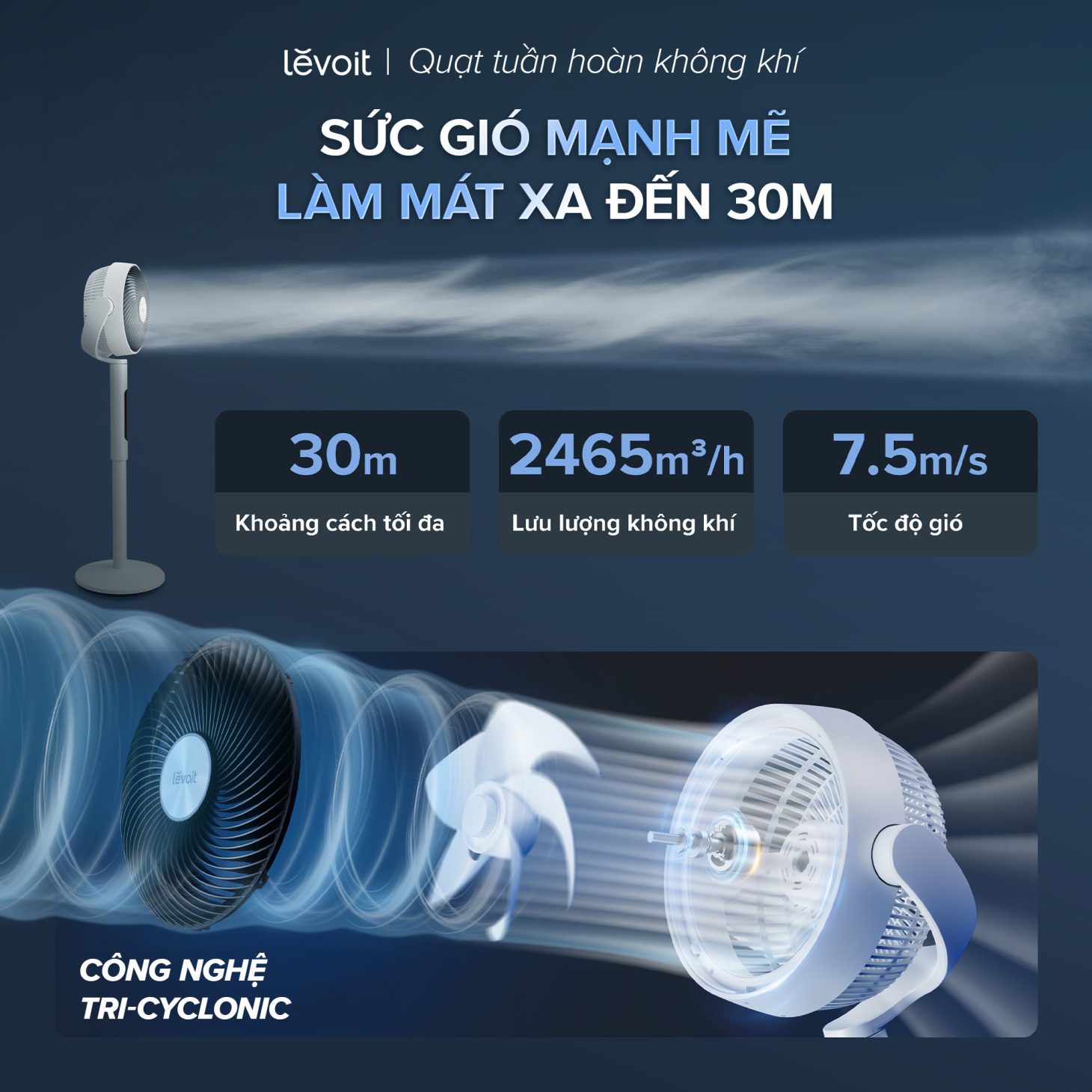 Đón mùa nóng, Levoit ra mắt quạt tuần hoàn không khí Levoit 22.9 cm - làm mát xa đến 30m - Cong nghe Tri Cyclonic CF Anh