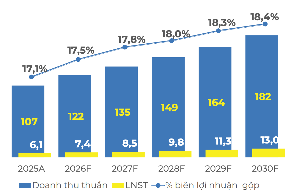 Tại sao Điện Máy Xanh tự tin quyết định IPO vào năm 2026? - DMX Hinh 2