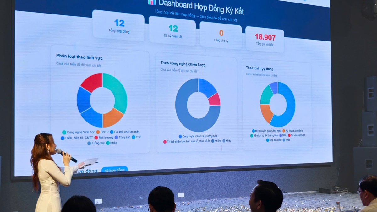 Sàn Giao dịch Công nghệ TP.HCM phiên bản mới: Chuyển từ kết nối sang giao dịch thực chất, trực quan và minh bạch - z7639753927320 a799a88ee2dfd4850477bc9c527fd735