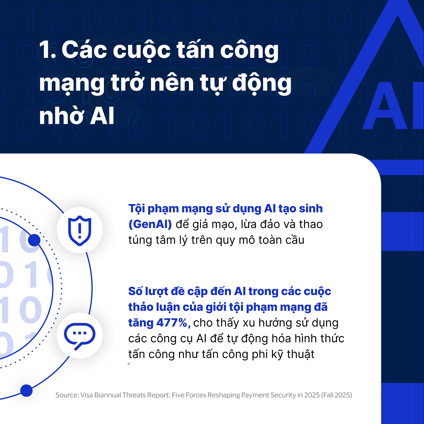 5 xu hướng đang tái định hình rủi ro an ninh mạng, gian lận tài chính, tại khu vực châu Á – Thái Bình Dương - 1 17