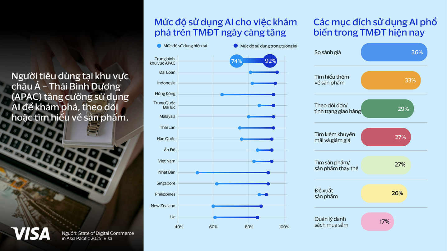 Việt Nam dẫn đầu khu vực trong làn sóng thương mại thế hệ mới - AI commerce infographic 1 VI