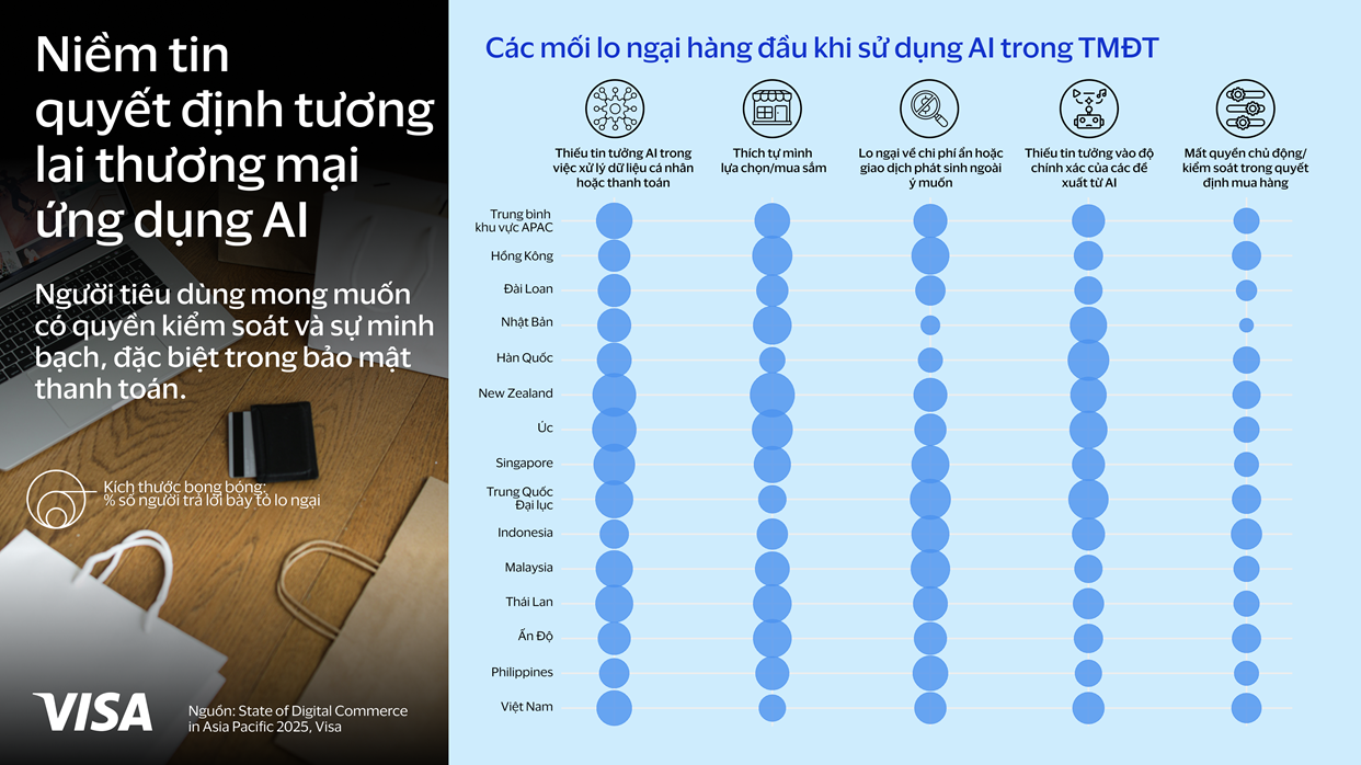 Việt Nam dẫn đầu khu vực trong làn sóng thương mại thế hệ mới - AI commerce infographic 2 VI