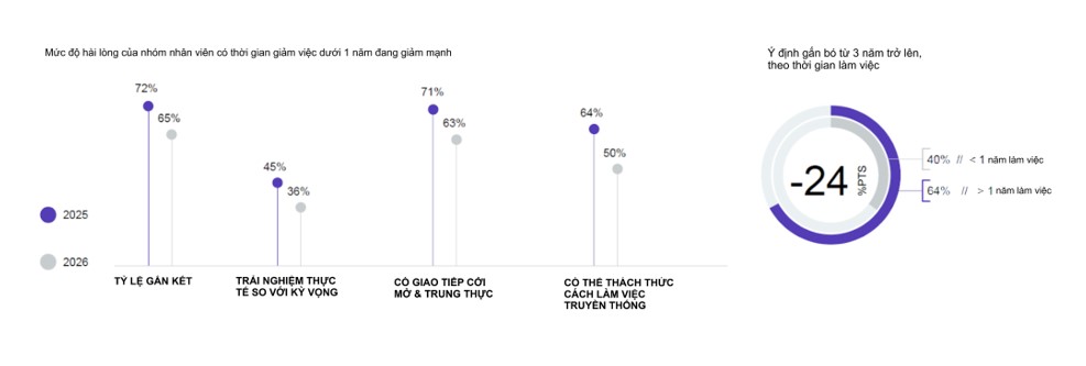 Gắn kết đội ngũ nhân viên không bàn giấy và tối ưu hóa truyền thông nội bộ trên một nền tảng duy nhất 1 Gắn kết đội ngũ nhân viên không bàn giấy và tối ưu hóa truyền thông nội bộ trên một nền tảng duy nhất - Screenshot 2026 04 09 161716