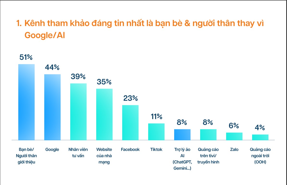 Hành vi sử dụng Internet tại Việt Nam đang thay đổi thế nào? - TCL 1