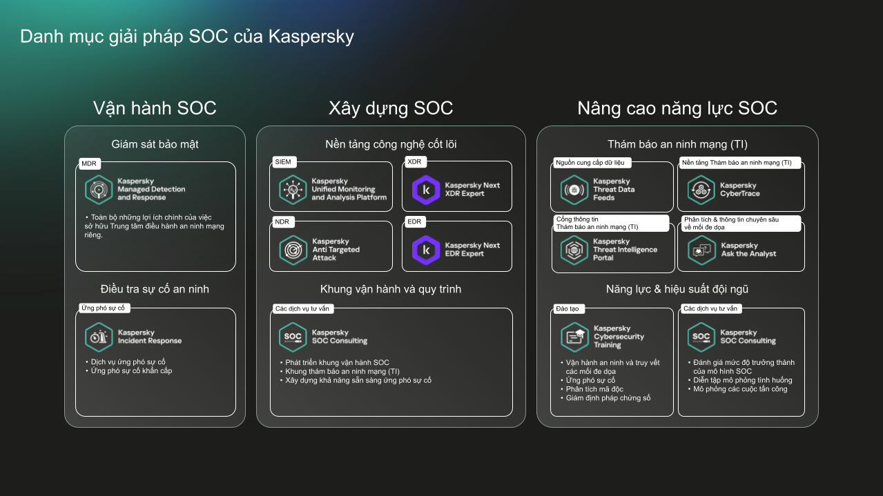 Kaspersky ghi nhận mức tăng trưởng kinh doanh vượt bậc 39% tại Việt Nam, mô hình SOC được chú trọng - image 8