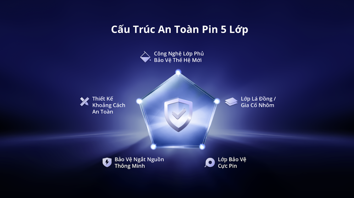 realme P4 Power: Điện thoại siêu pin đạt mốc 10001mAh, độ sáng màn hình 6500nits lần đầu tiên bán tại Việt Nam - image