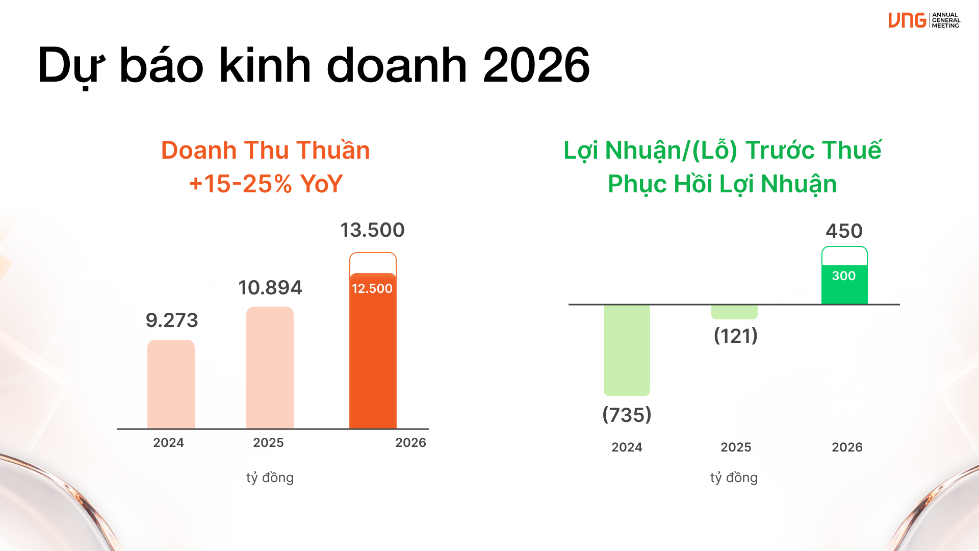 VNG sẽ “Kiến tạo hệ sinh thái số Việt Nam trong kỷ nguyên AI” - Anh 1
