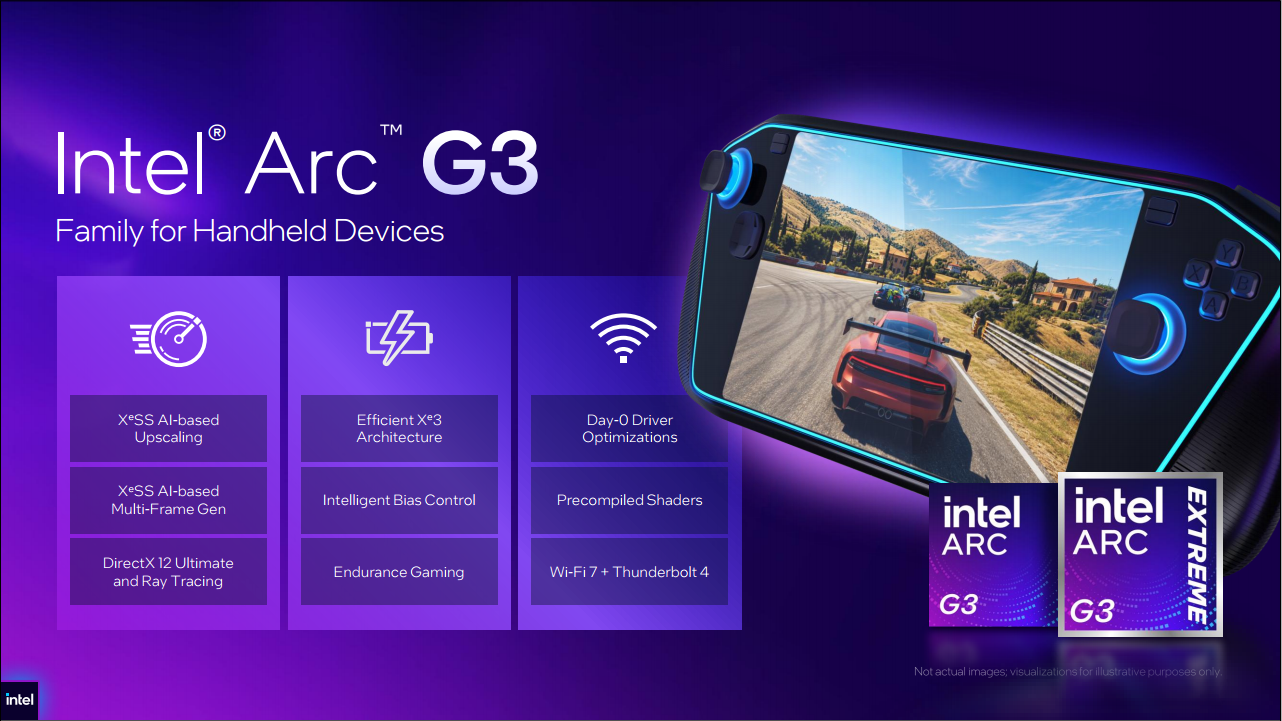 Computex 2026: Intel ra mắt dòng vi xử lý Arc G-Series, tăng hiệu suất đột phá cho máy chơi game cầm tay - intel arc g3 02