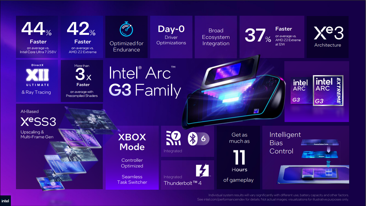 Computex 2026: Intel ra mắt dòng vi xử lý Arc G-Series, tăng hiệu suất đột phá cho máy chơi game cầm tay - intel arc g3 06