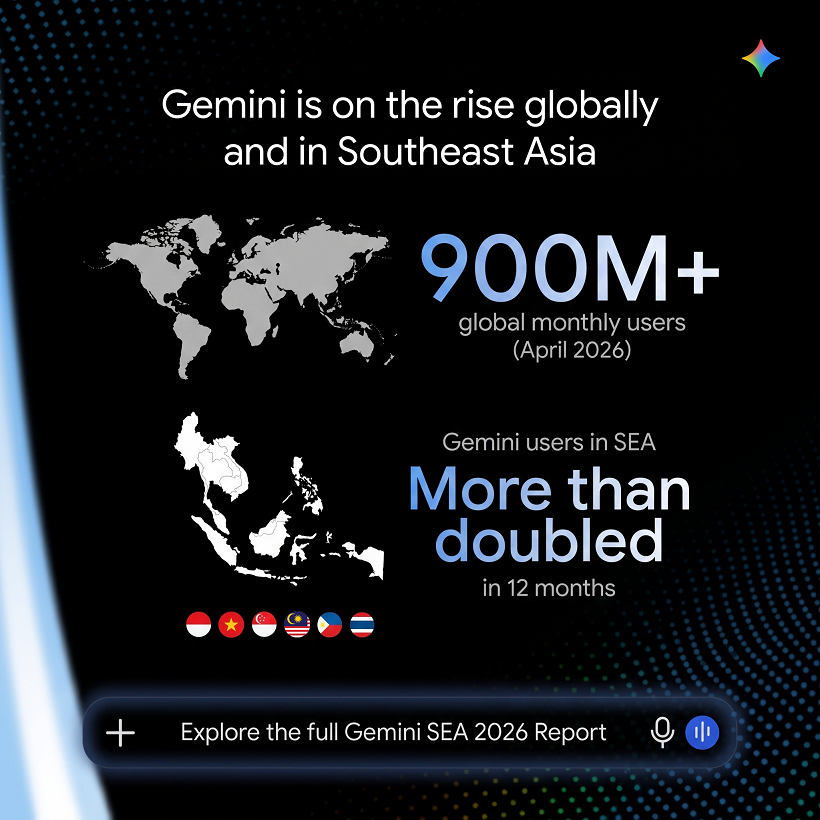 Ứng dụng Gemini của Google nhân đôi lượng người dùng tại Đông Nam Á trong một năm - So luong nguoi dung hoat dong tren ung dung Gemini tai Dong Nam A da tang hon gap doi trong vong mot nam qua