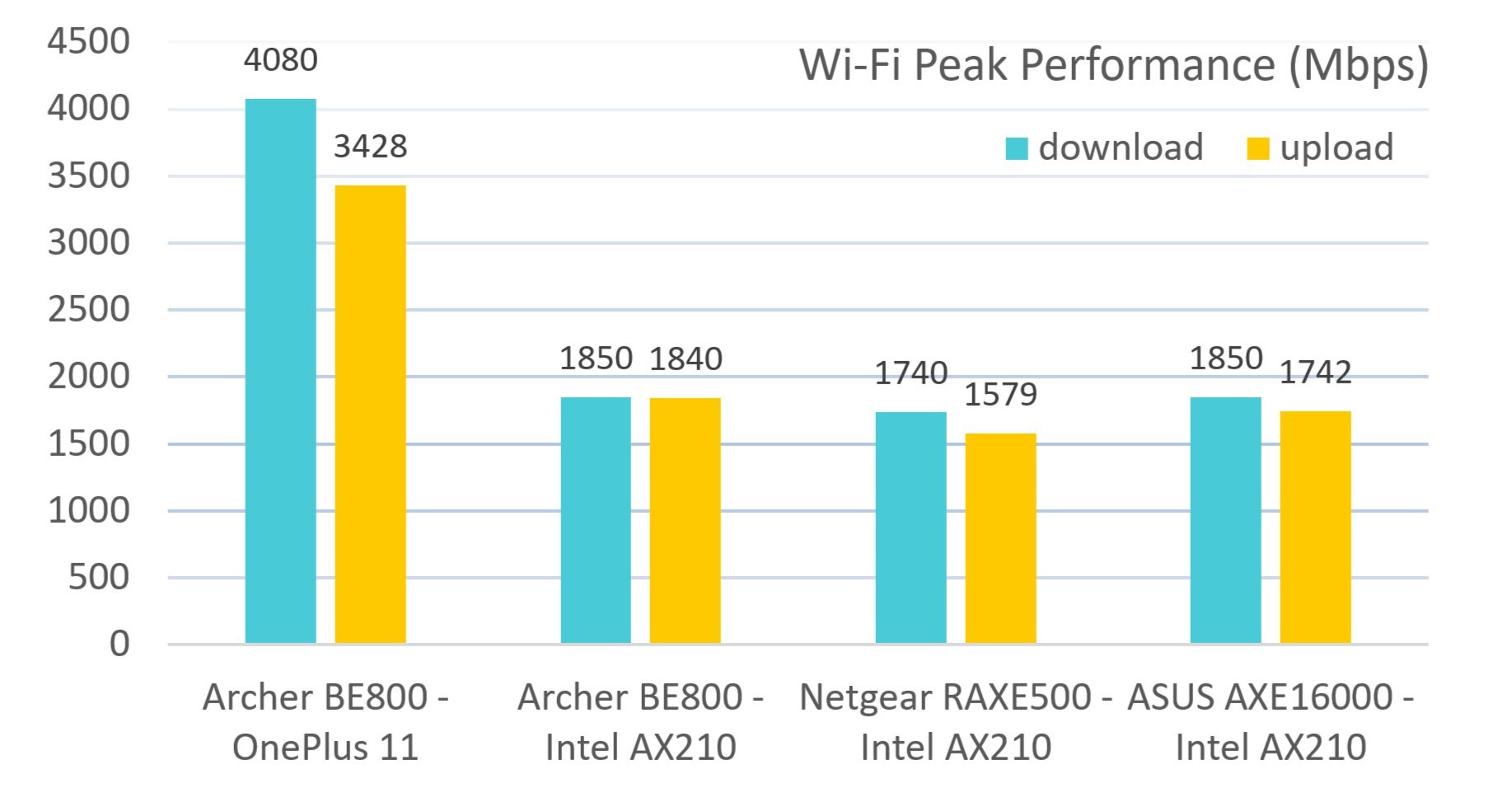 Giải thưởng Editor's Choice Award Mid 2026: TP-Link Archer BE800 - Router Wi-Fi 7 cao cấp xuất sắc 3 Giải thưởng Editor's Choice Award Mid 2026: TP-Link Archer BE800 - Router Wi-Fi 7 cao cấp xuất sắc - Tp2
