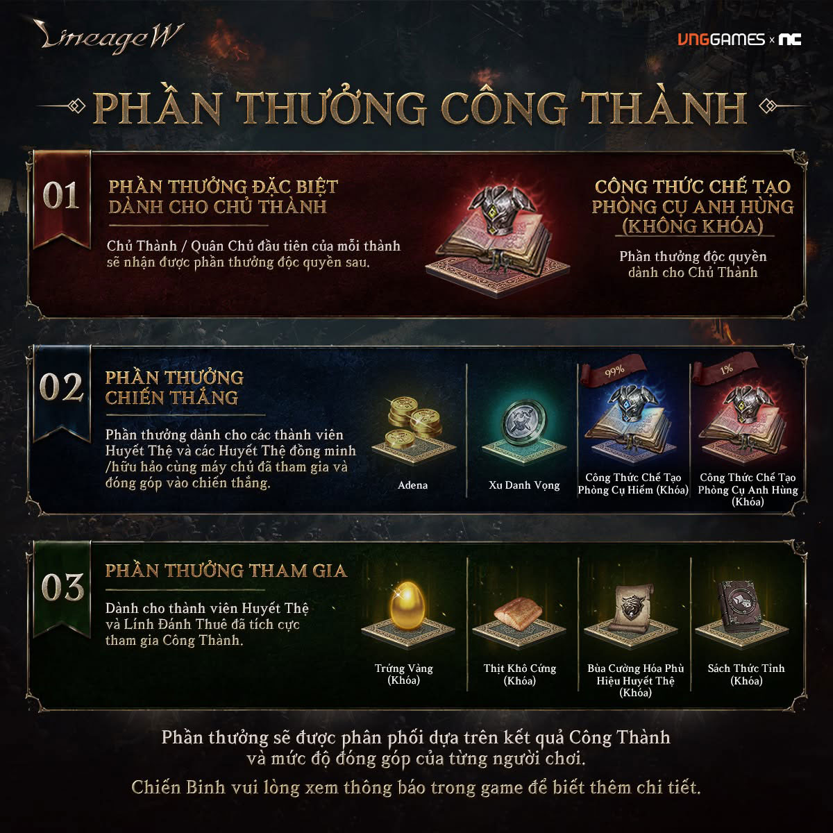 Lineage W –Vương Quyền thành Kent, con đường quyền lực và tài phú 3 Lineage W –Vương Quyền thành Kent, con đường quyền lực và tài phú - hinh 4