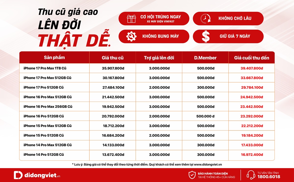 Thị trường máy cũ sôi động trước mùa flagship mới - Bang gia Thu cu DDV