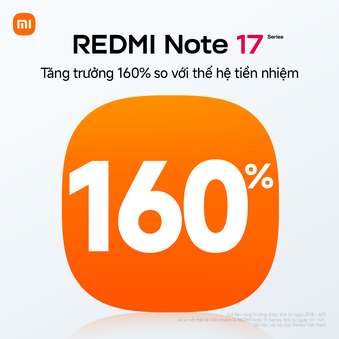 REDMI Note 17 Series tăng trưởng 160% chỉ sau 10 ngày ra mắt 1 REDMI Note 17 Series tăng trưởng 160% chỉ sau 10 ngày ra mắt - 1. REDMI Note 17 Series tang truong 160 so voi the he tien nhiem