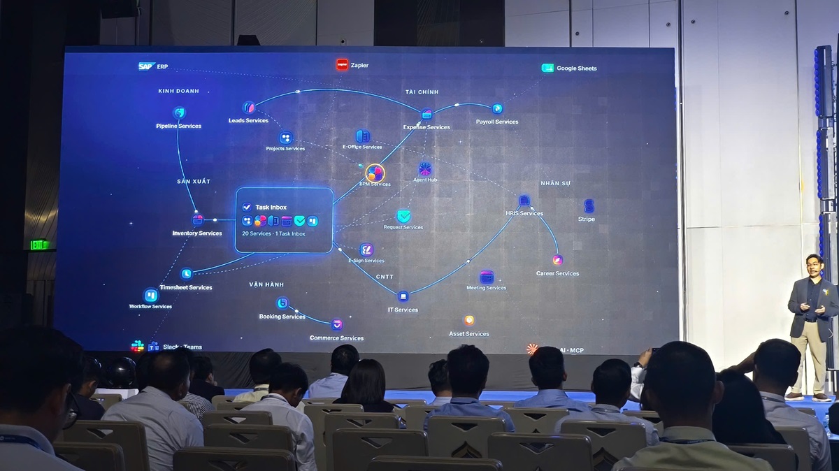 Kiến trúc mới Base 2.0: Nơi con người và AI làm việc cùng nhau, doanh nghiệp tạo giá trị 2 Kiến trúc mới Base 2.0: Nơi con người và AI làm việc cùng nhau, doanh nghiệp tạo giá trị - 1790239076578 2293388118931018808 7441676908612188589 f7b6af62d7183ef730c73b3ba6329009