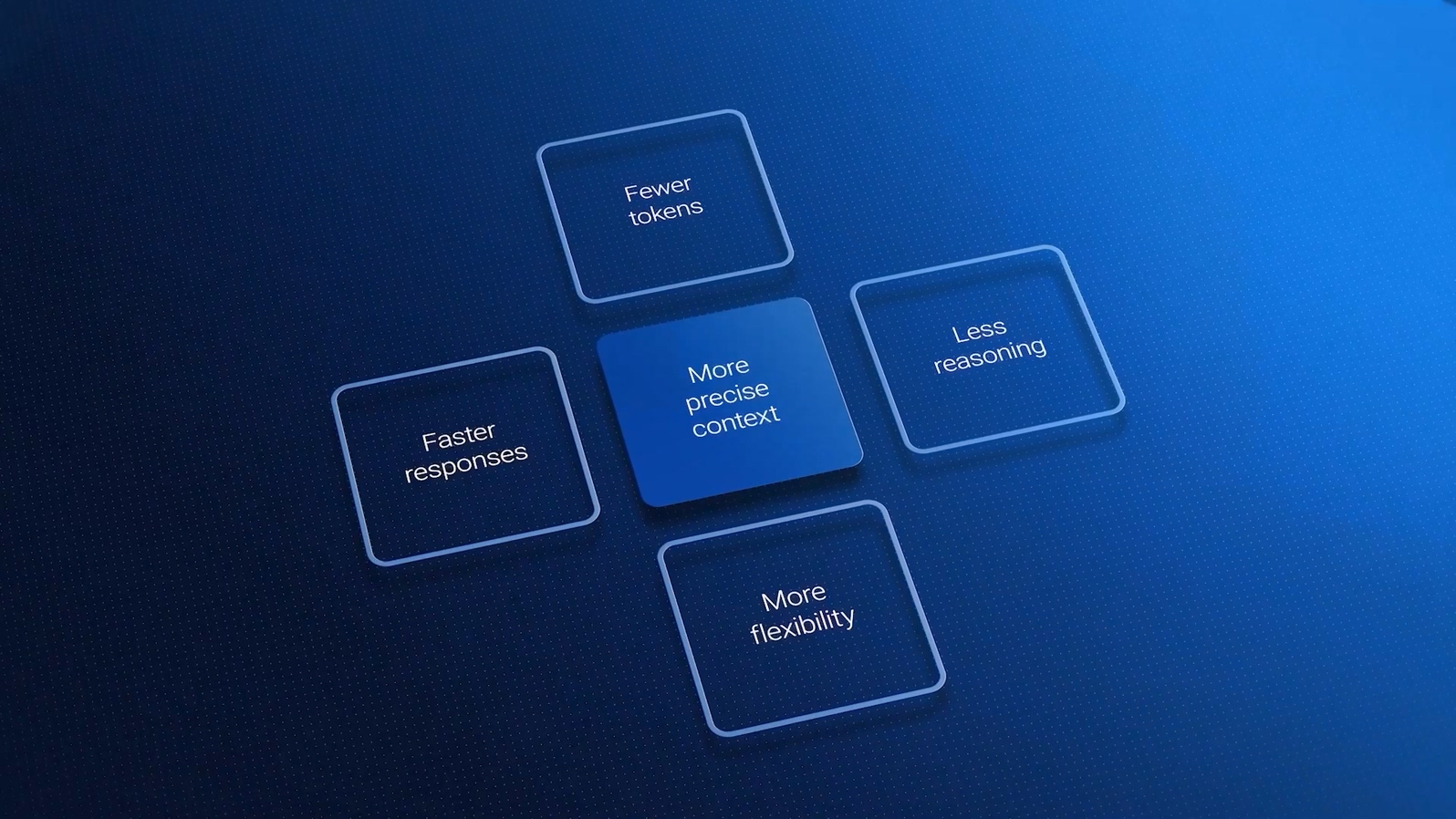 Dell AI Data Platform được mở rộng, giúp AI đáng tin cậy hơn 1 Dell AI Data Platform được mở rộng, giúp AI đáng tin cậy hơn - Dell AI Data Platform 05