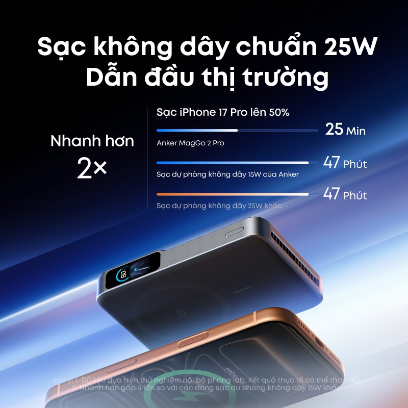 Anker MagGo Power Bank 2 Pro (A110R): Pin dự phòng Qi2 25W đầu tiên vừa sạc nhanh, vừa mát - image 81